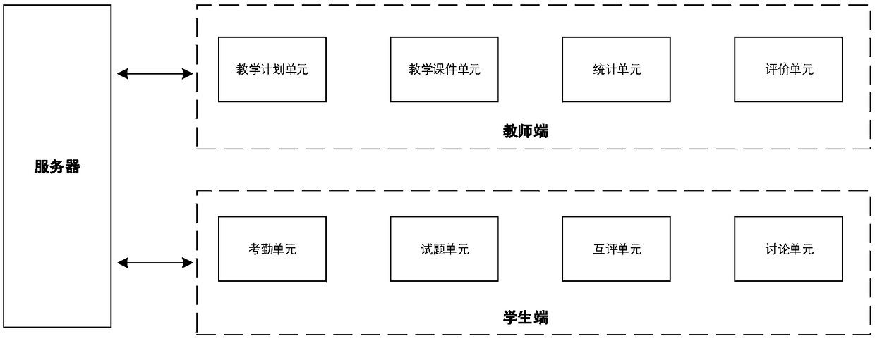 Intelligent teaching platform system