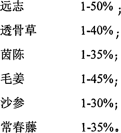 Anti-dandruff Chinese medicinal composition and application thereof to anti-dandruff external application agent