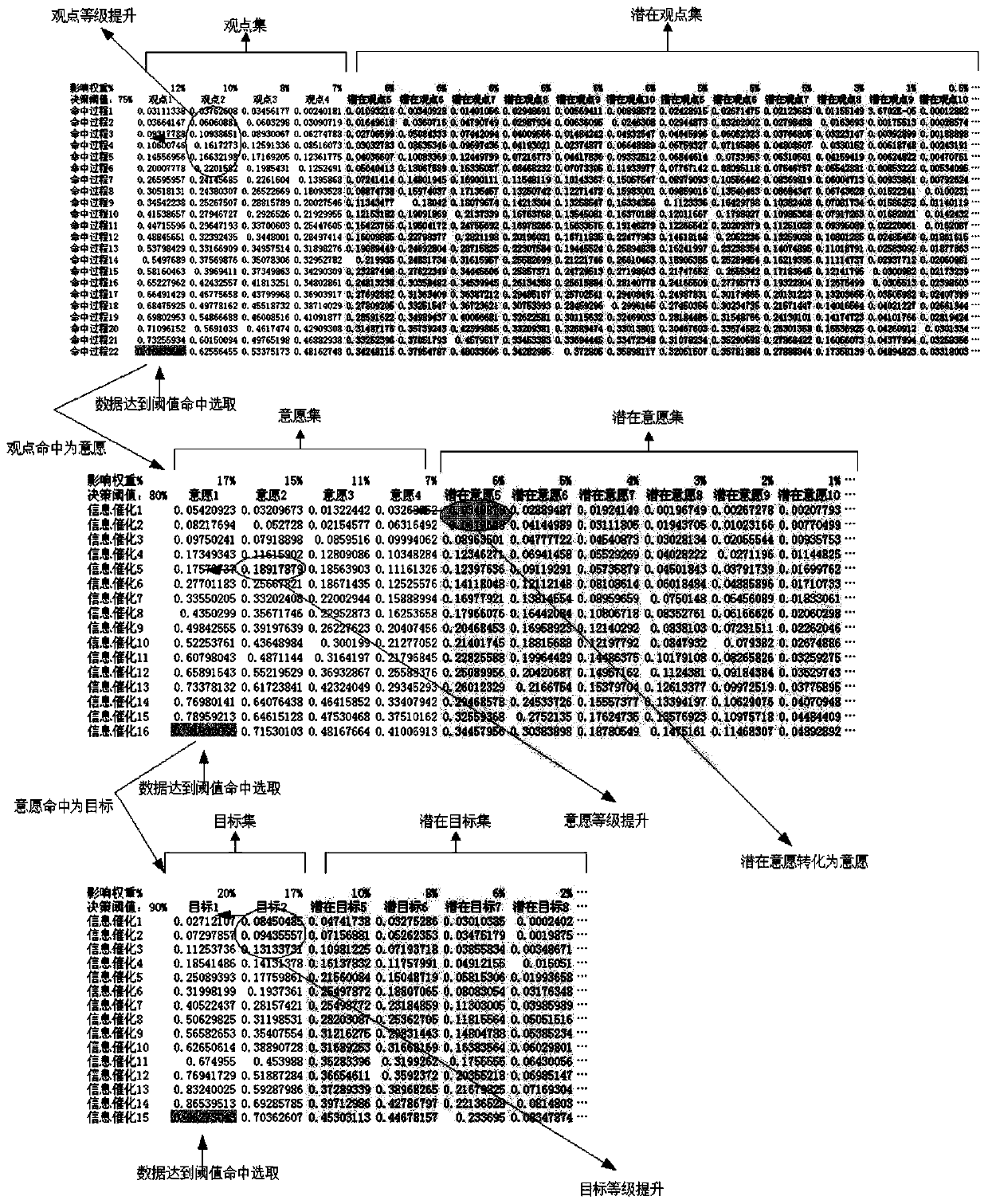 Consciousness and subconsciousness-based parallel decision-making system and consciousness and subconsciousness-based parallel decision-making method