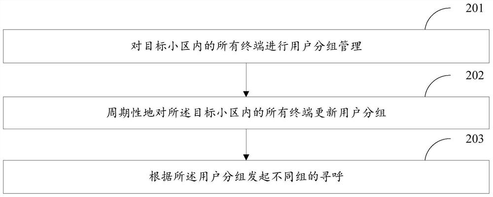 Wireless communication method and device, equipment and storage medium