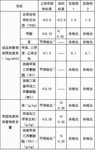 An adhesive for polyurethane synthetic tracks and application thereof