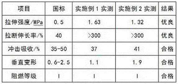 An adhesive for polyurethane synthetic tracks and application thereof