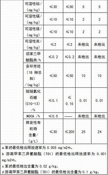 An adhesive for polyurethane synthetic tracks and application thereof