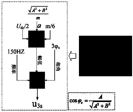 Method for reducing voltage fluctuation of sub-module of MMC under unbalanced grid voltage