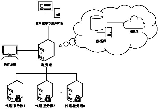 Cloud data management-based power battery management system and method