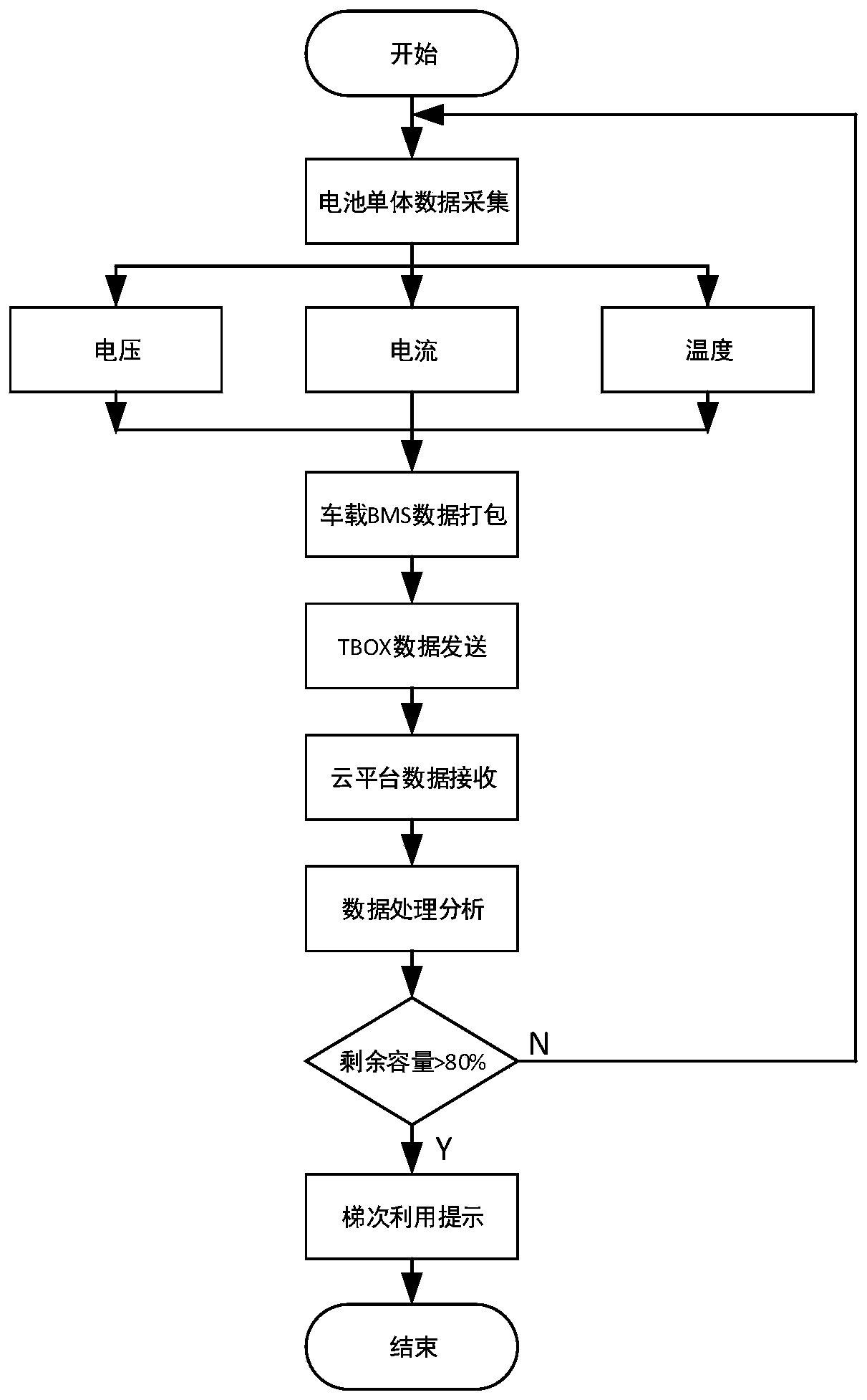 Cloud data management-based power battery management system and method