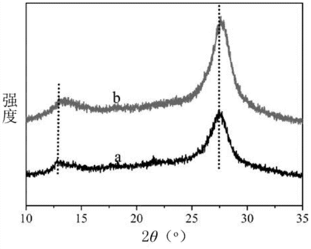 an n-defective c  <sub>3</sub> no  <sub>4</sub> Preparation methods and applications of materials