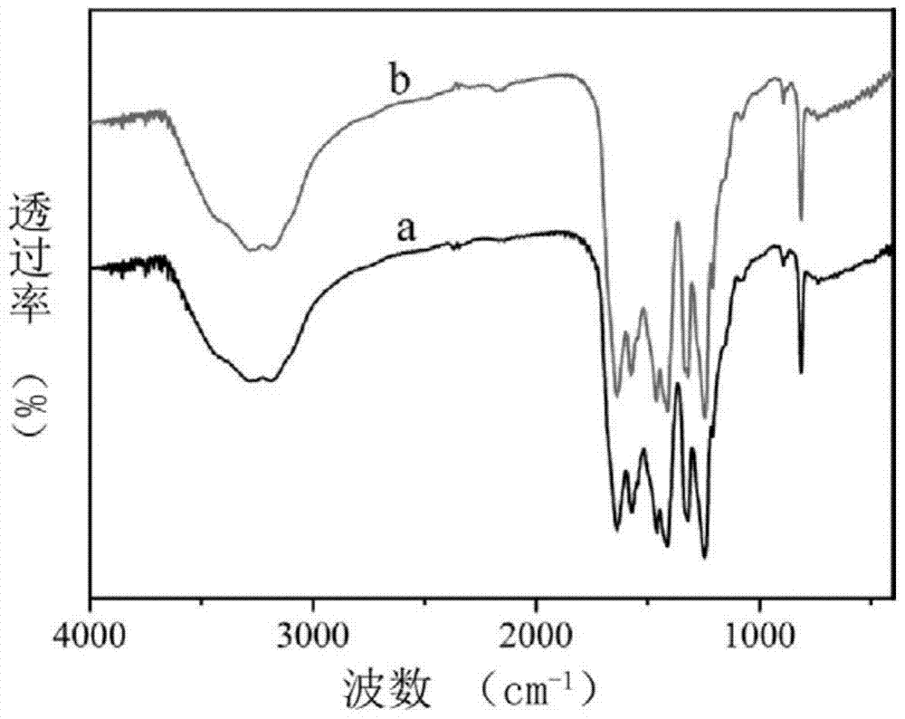 an n-defective c  <sub>3</sub> no  <sub>4</sub> Preparation methods and applications of materials