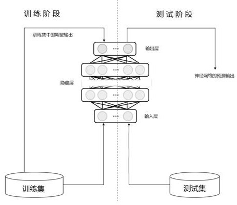 Construction progress monitoring device and method based on neural network