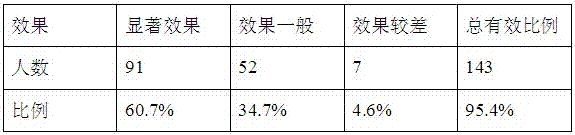 A traditional Chinese medicine acupoint paste for improving human sub-health and preparation method thereof