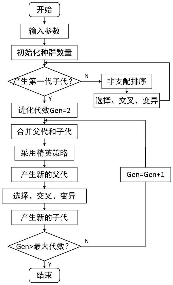 ORC-containing park integrated energy system multi-objective optimization scheduling method considering efficiency