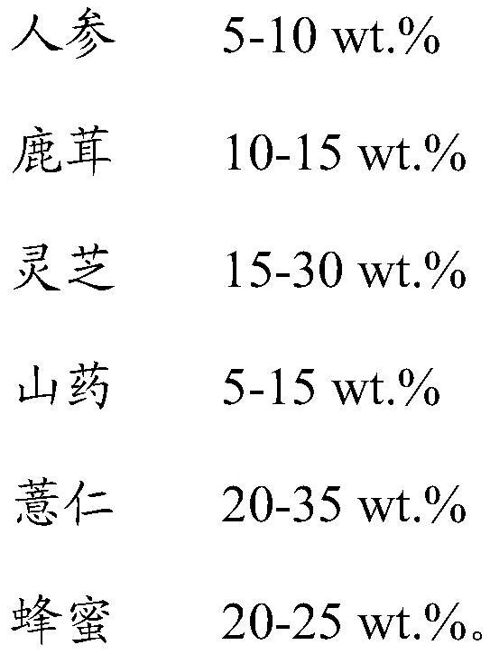 A kind of traditional Chinese medicine mask and preparation method thereof