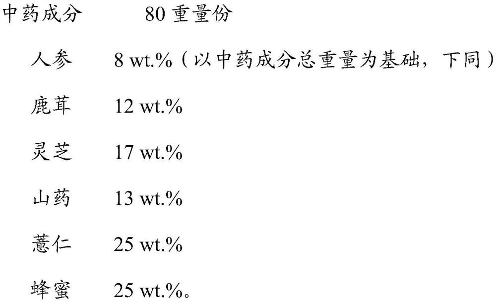 A kind of traditional Chinese medicine mask and preparation method thereof