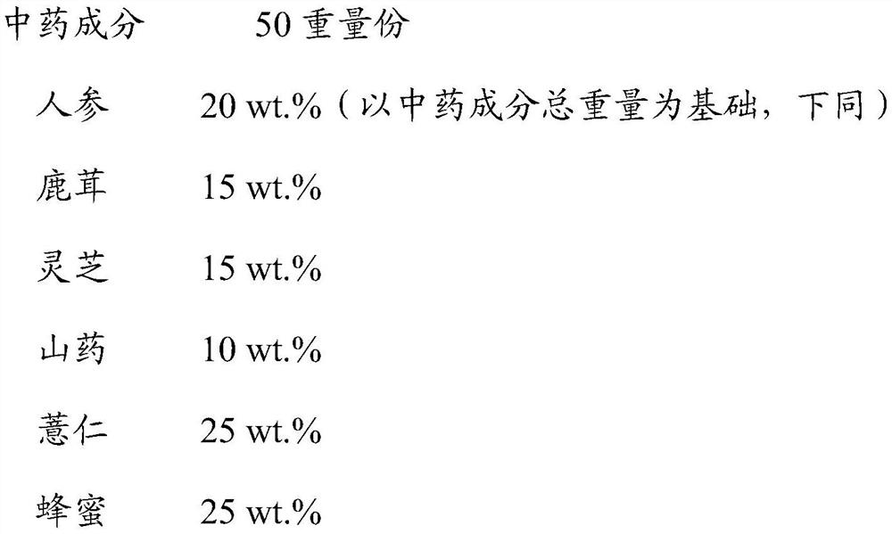 A kind of traditional Chinese medicine mask and preparation method thereof