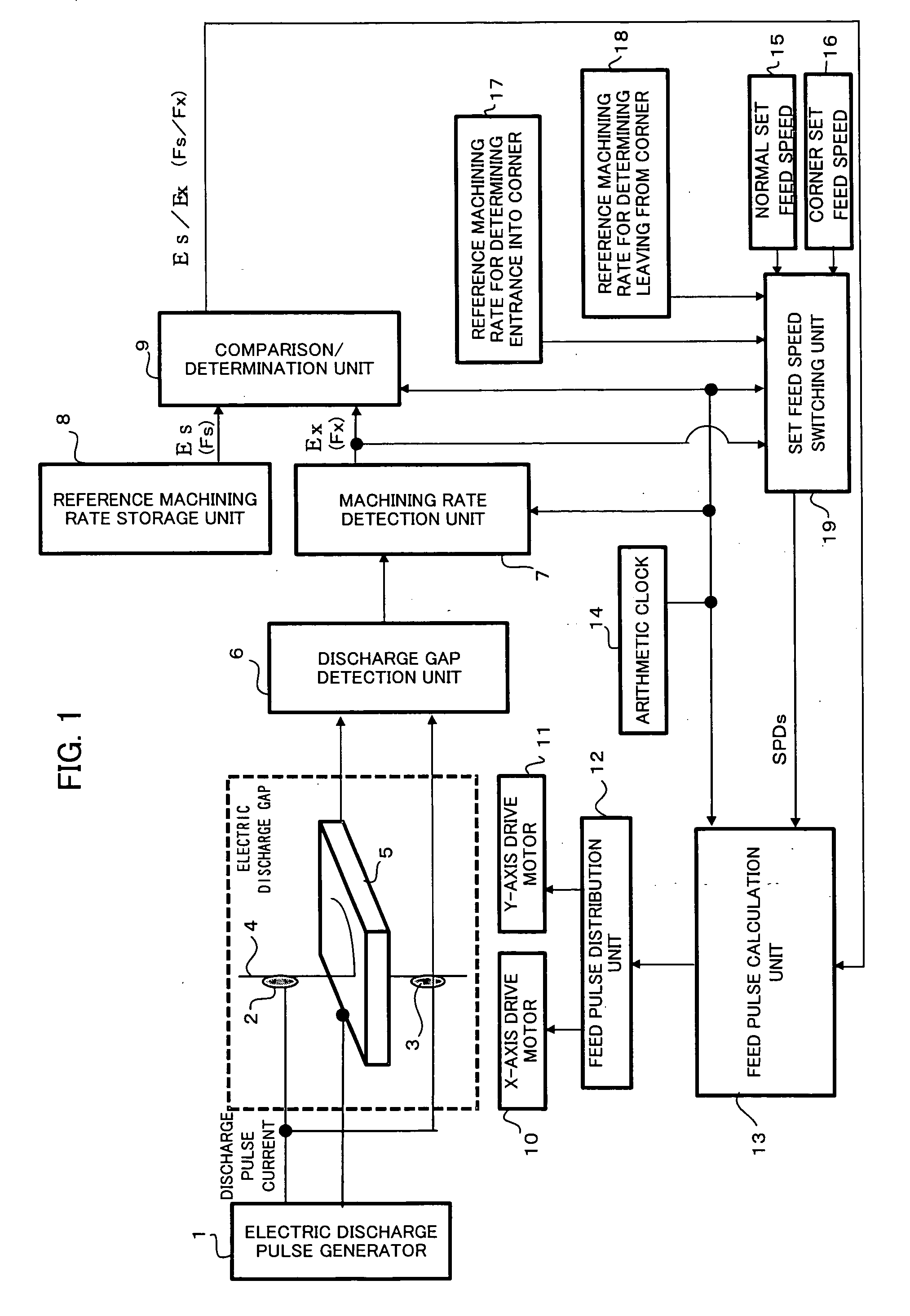 Controller for wire electric discharge machine