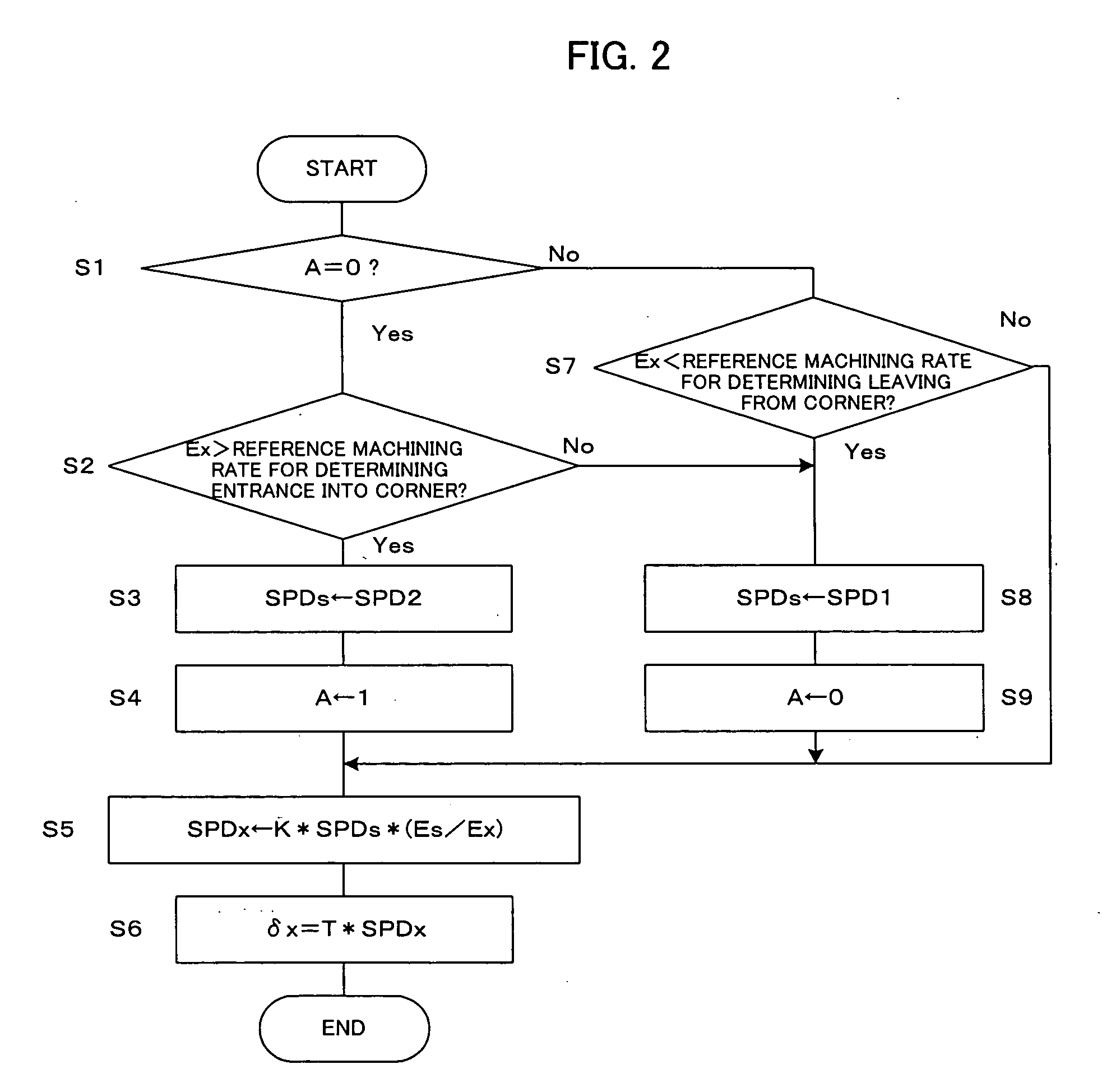 Controller for wire electric discharge machine