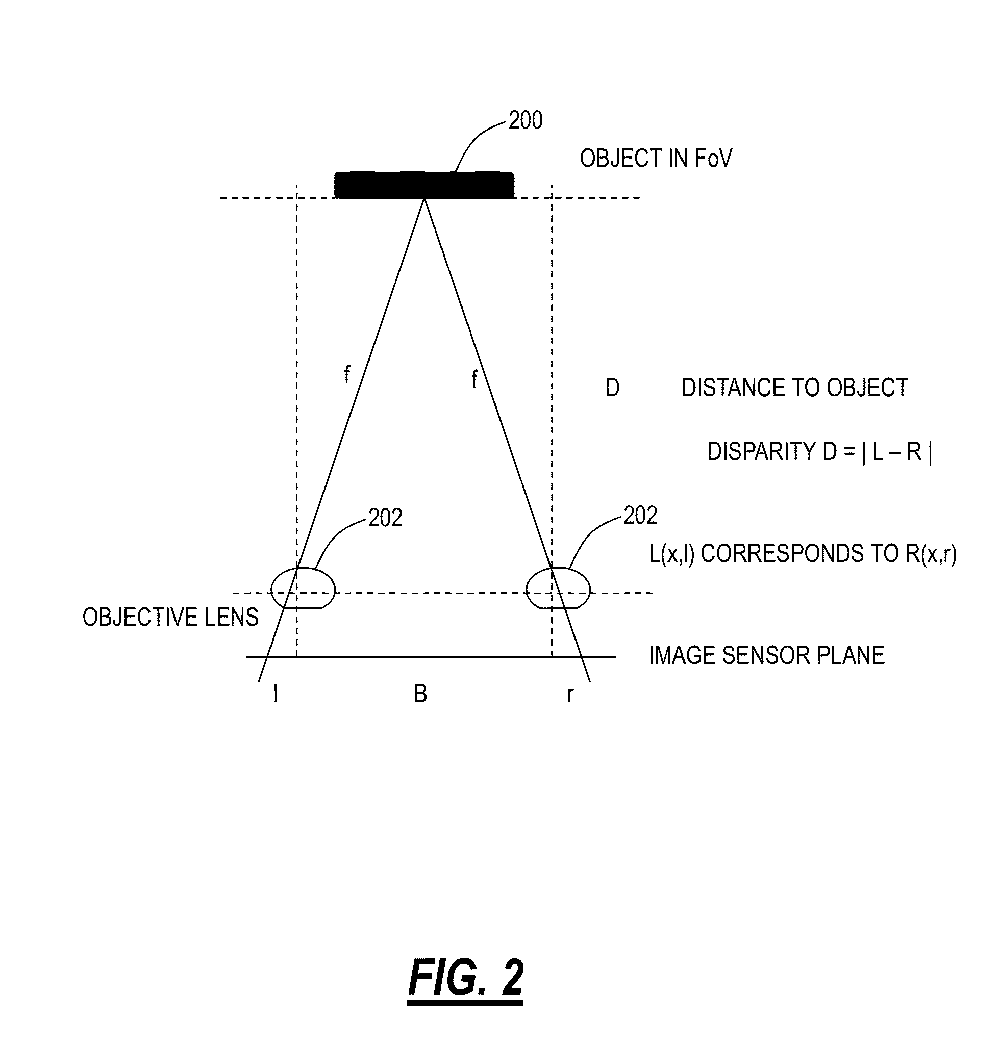 Surgical stereo vision systems and methods for microsurgery