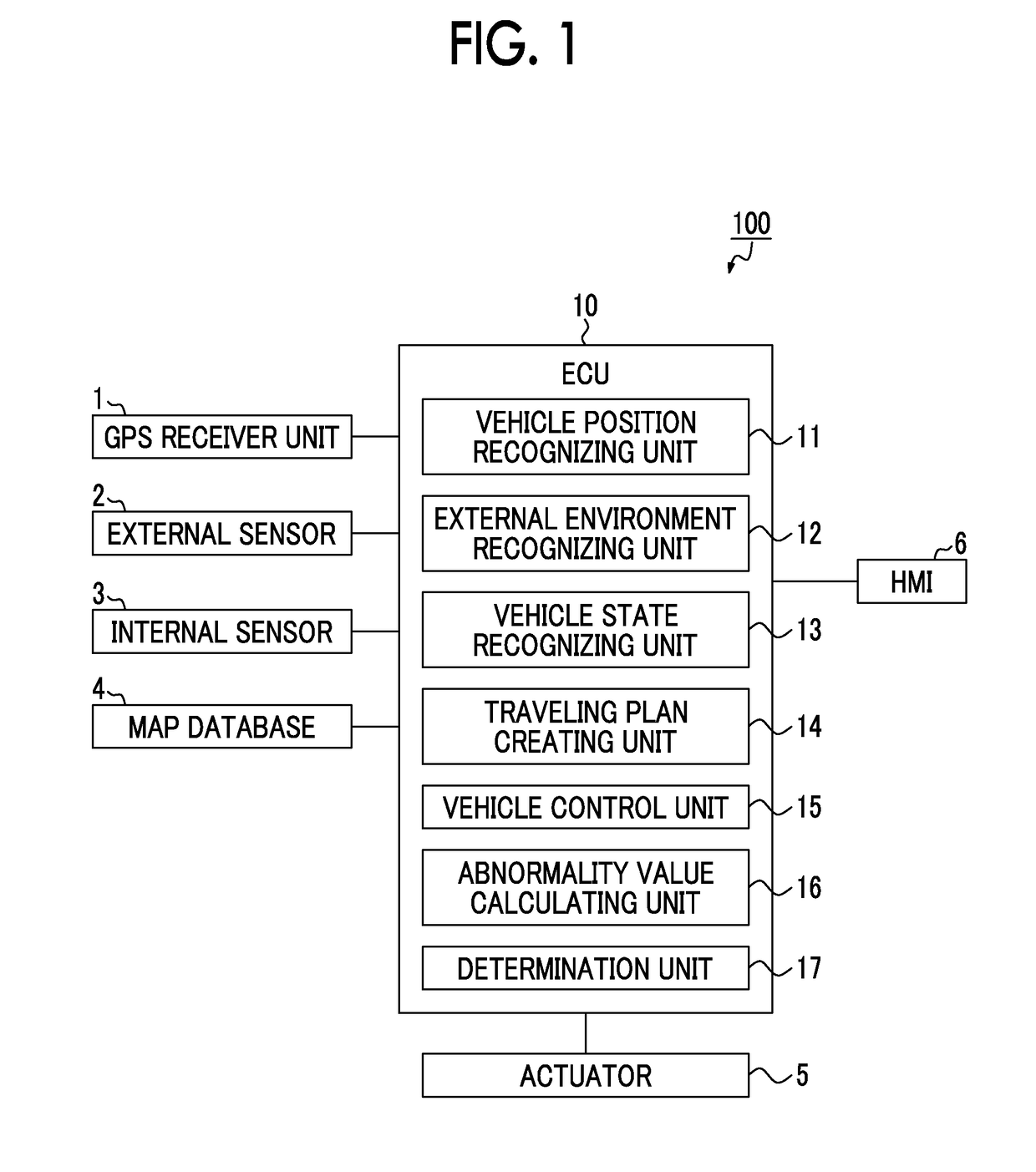 Automatic driving system