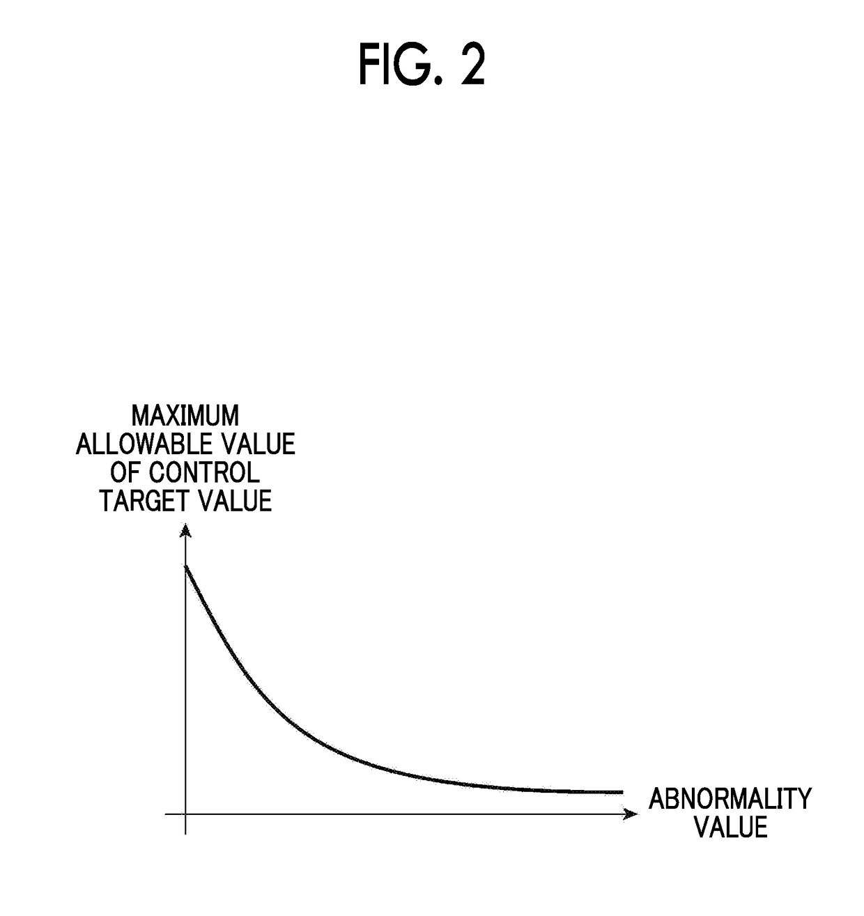 Automatic driving system