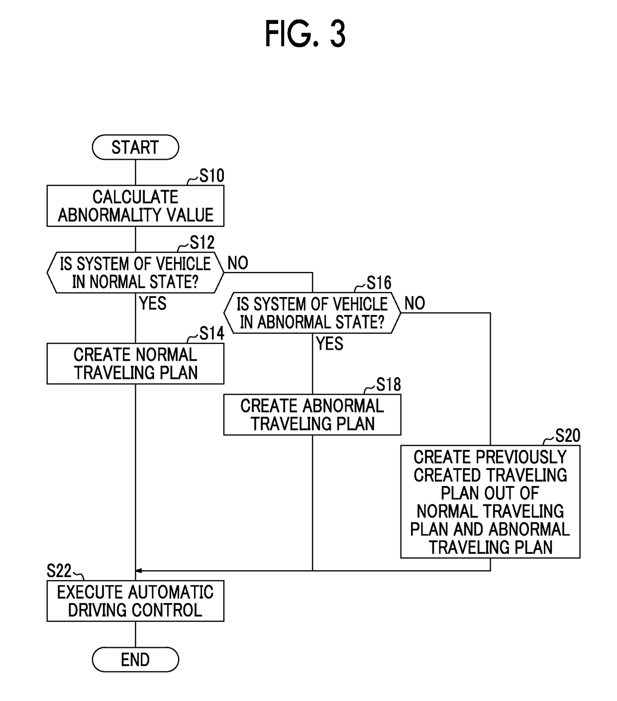 Automatic driving system