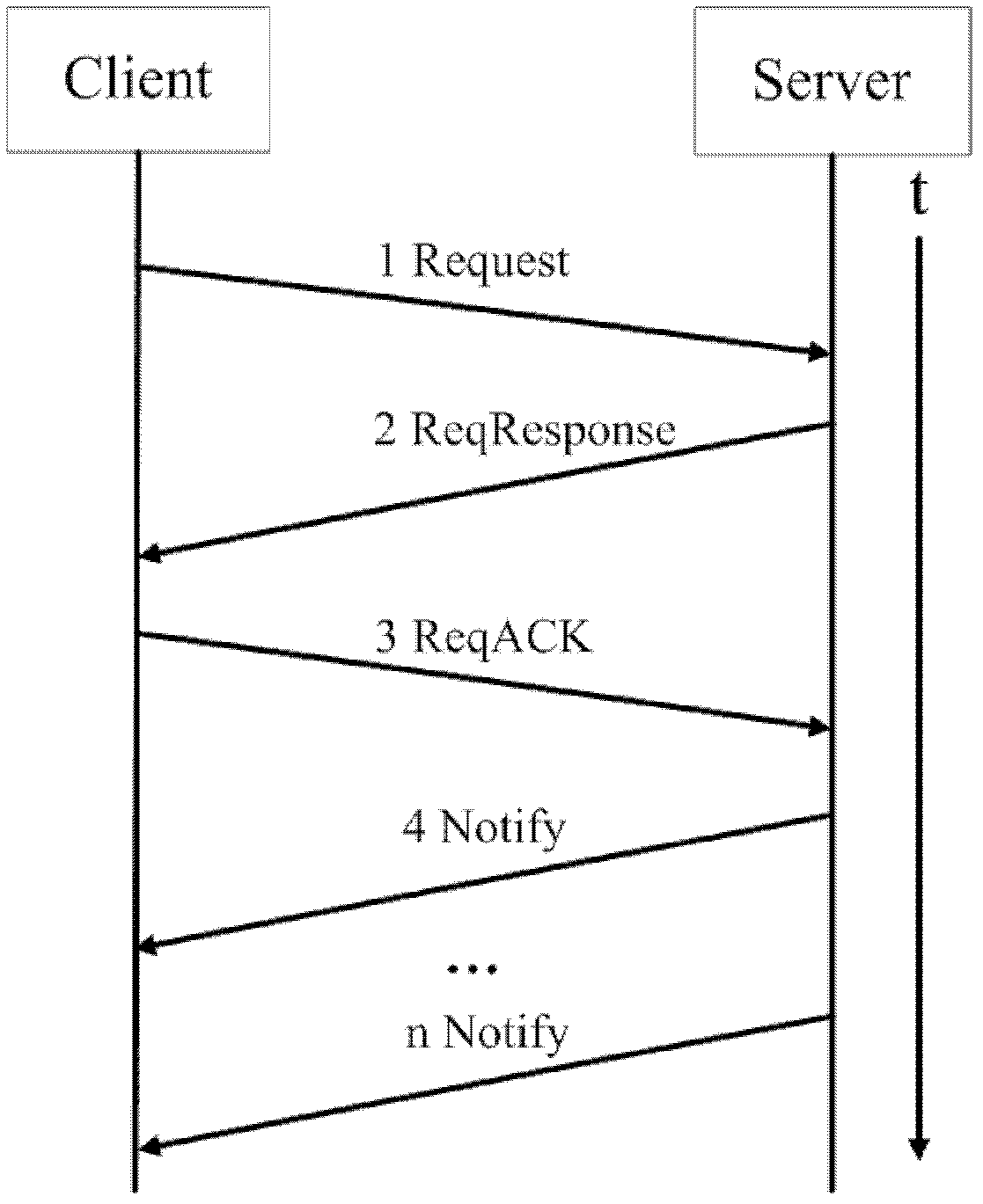 Packet switching network efficient real-time data interaction protocol and communication method