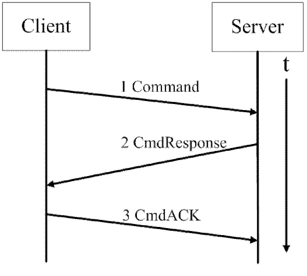 Packet switching network efficient real-time data interaction protocol and communication method