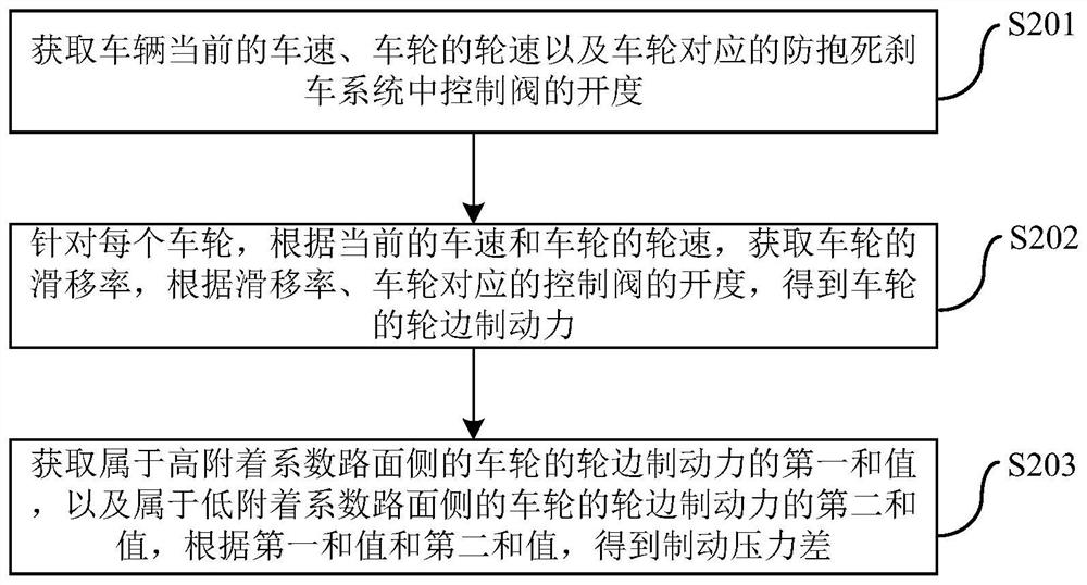 Vehicle and automatic driving method and device thereof