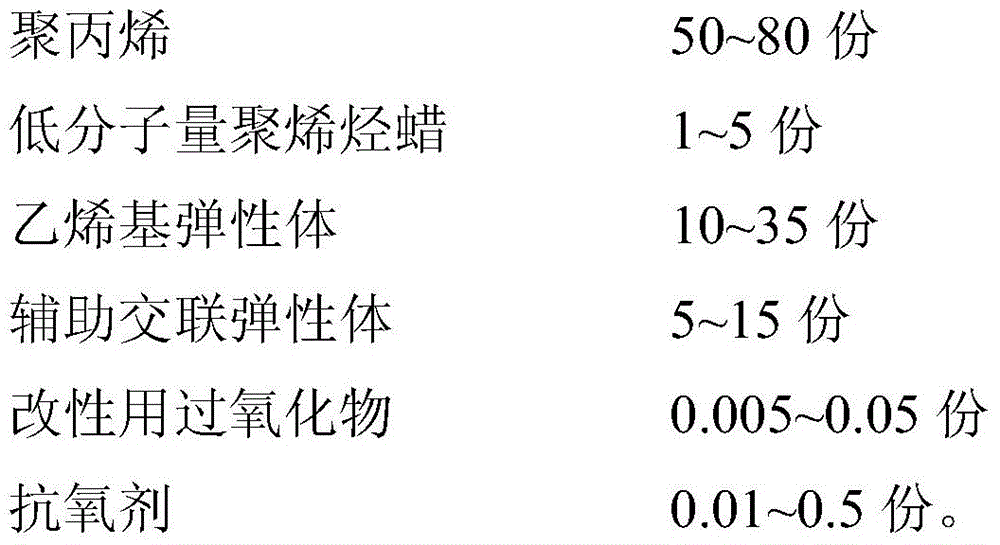 A kind of low particle precipitation medical polypropylene material and its preparation method and application