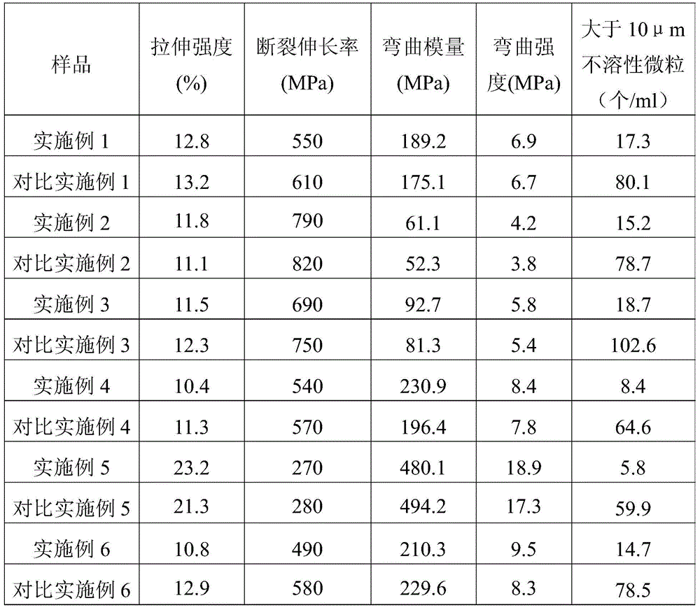 A kind of low particle precipitation medical polypropylene material and its preparation method and application