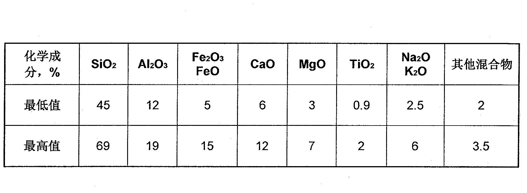 Multifunctional fabric with multiple fiber layers arranged and combined according to rule and manufacturing method