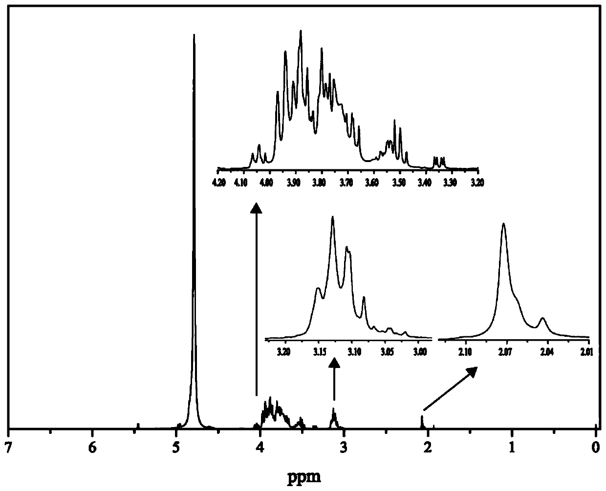 A kind of chitosan oligosaccharide-o-geraniol derivative and its preparation method and application