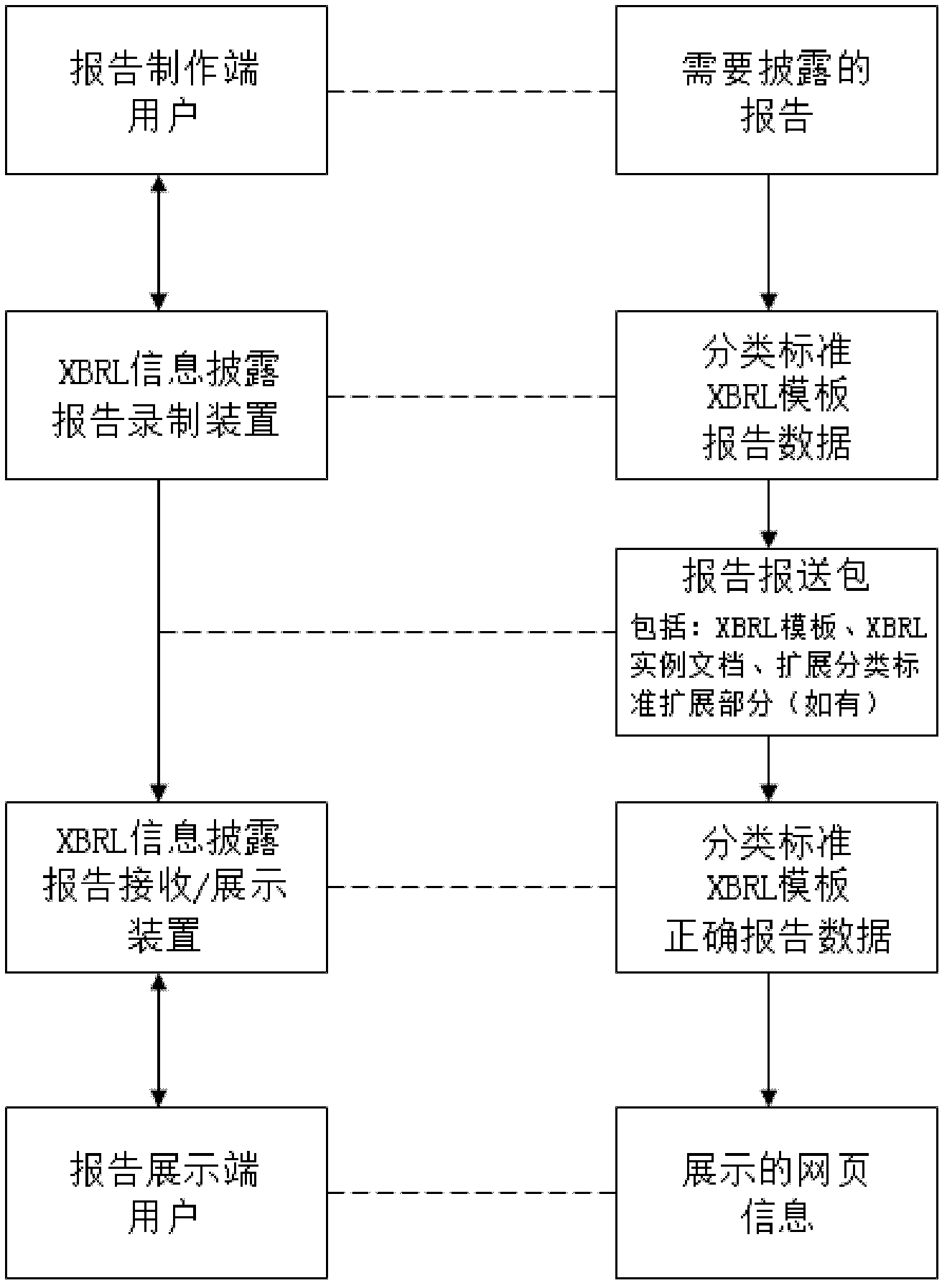 Method and system for recording and displaying extensible business reporting language (XBRL) information disclosure report