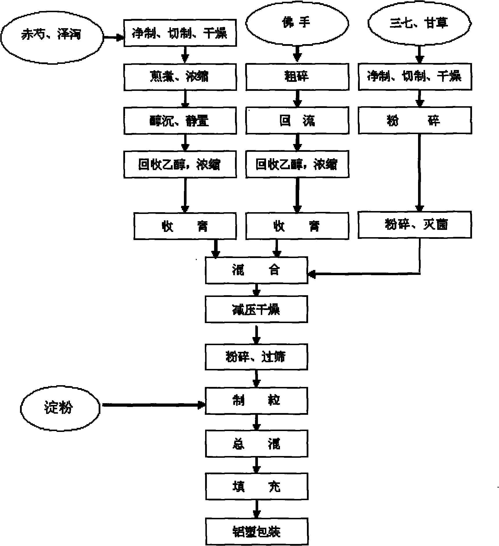 Medicament for treating cardiovascular and cerebrovascular diseases and preparation method thereof