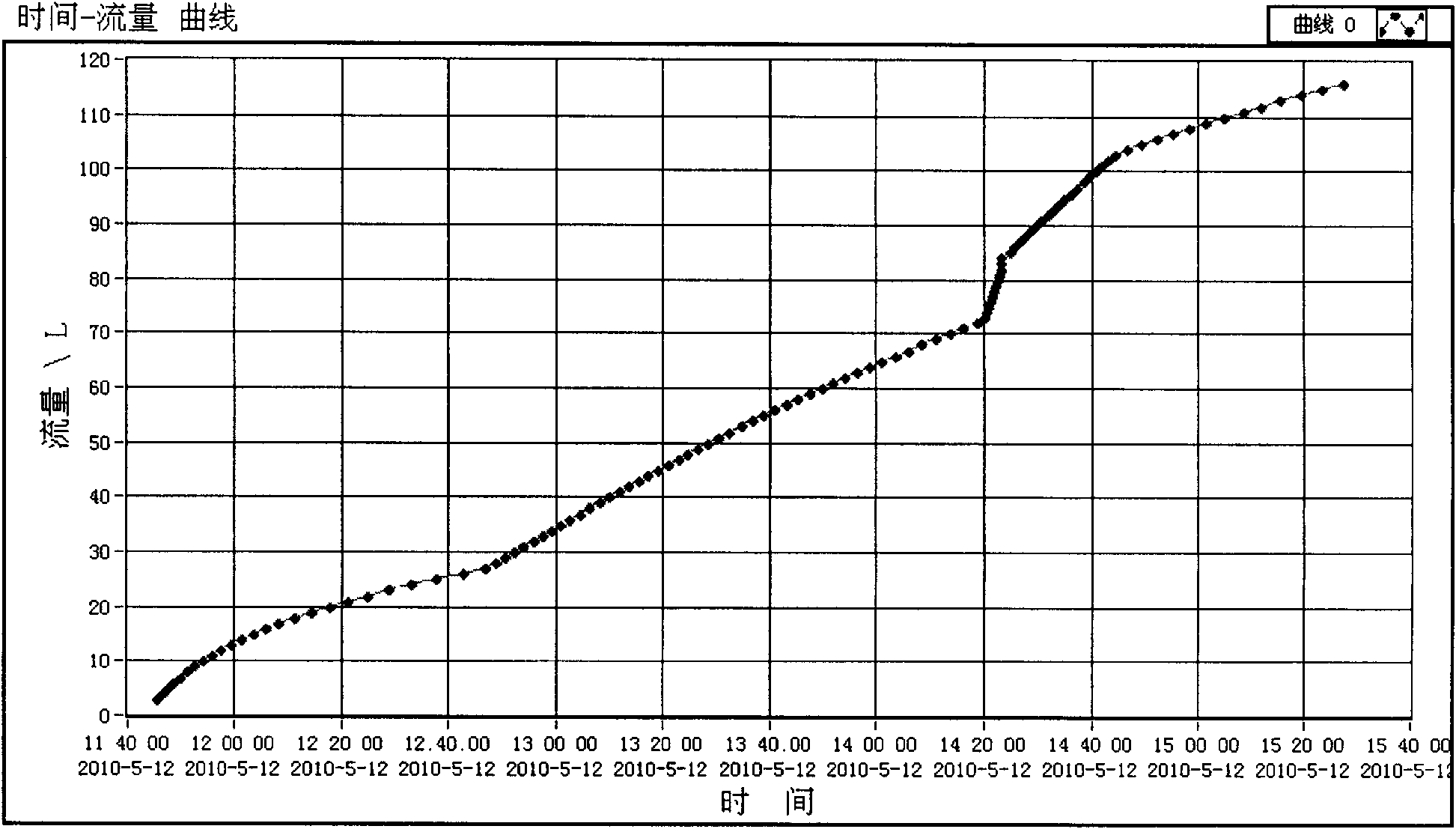 Device for measuring in-situ flow rate change of marine cold seep gas seepage