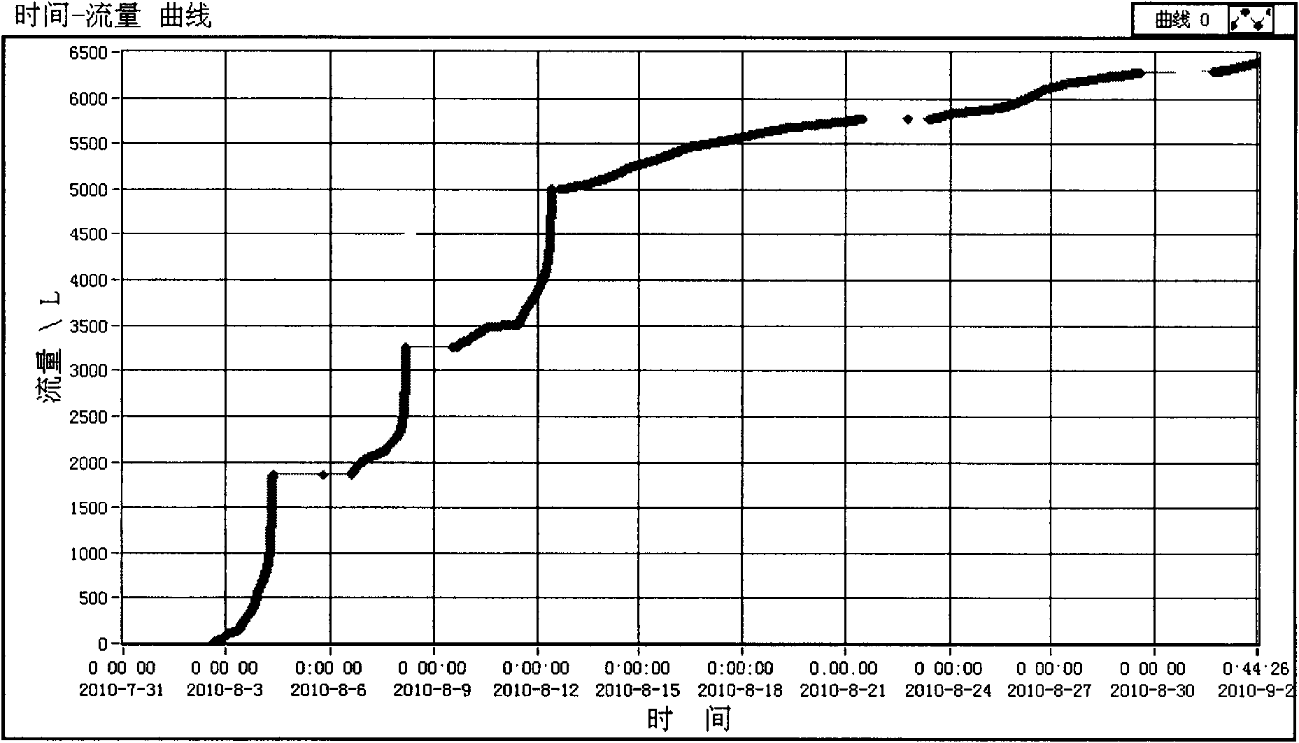 Device for measuring in-situ flow rate change of marine cold seep gas seepage