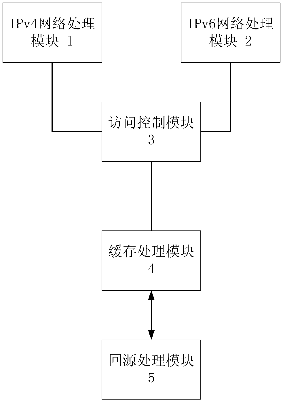 System and method for achieving dual-network content distribution of IPv4 and IPv6