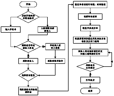 Network-hospital-based self-service interrogation device for pharmacy robot