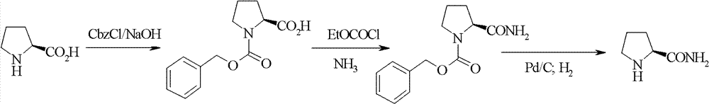 New synthetic method of high-optical activity prolinamide