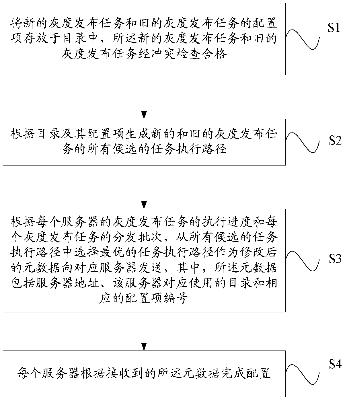 Method and device for gray scale publishing