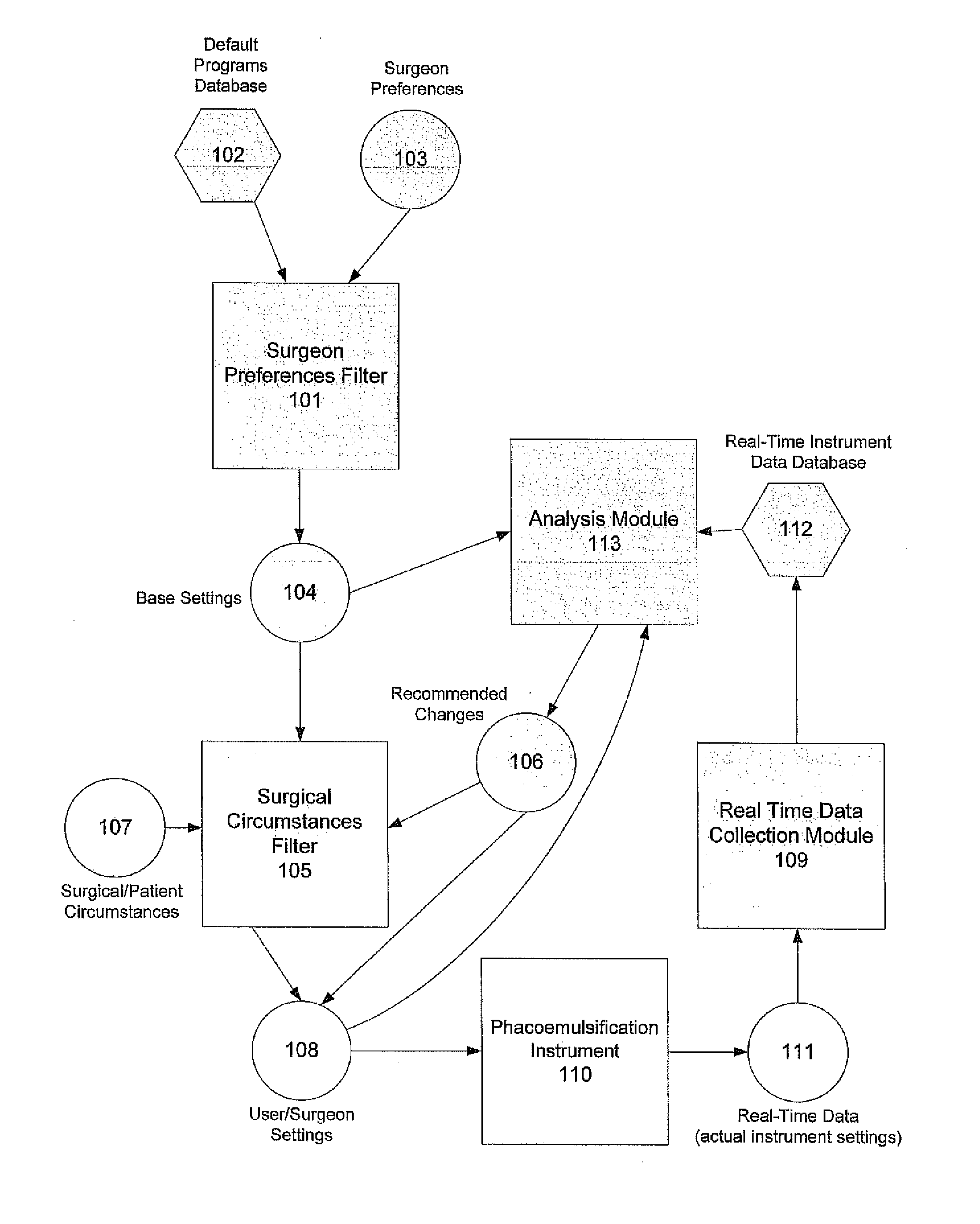 Self-learning engine for the refinement and optimization of surgical settings