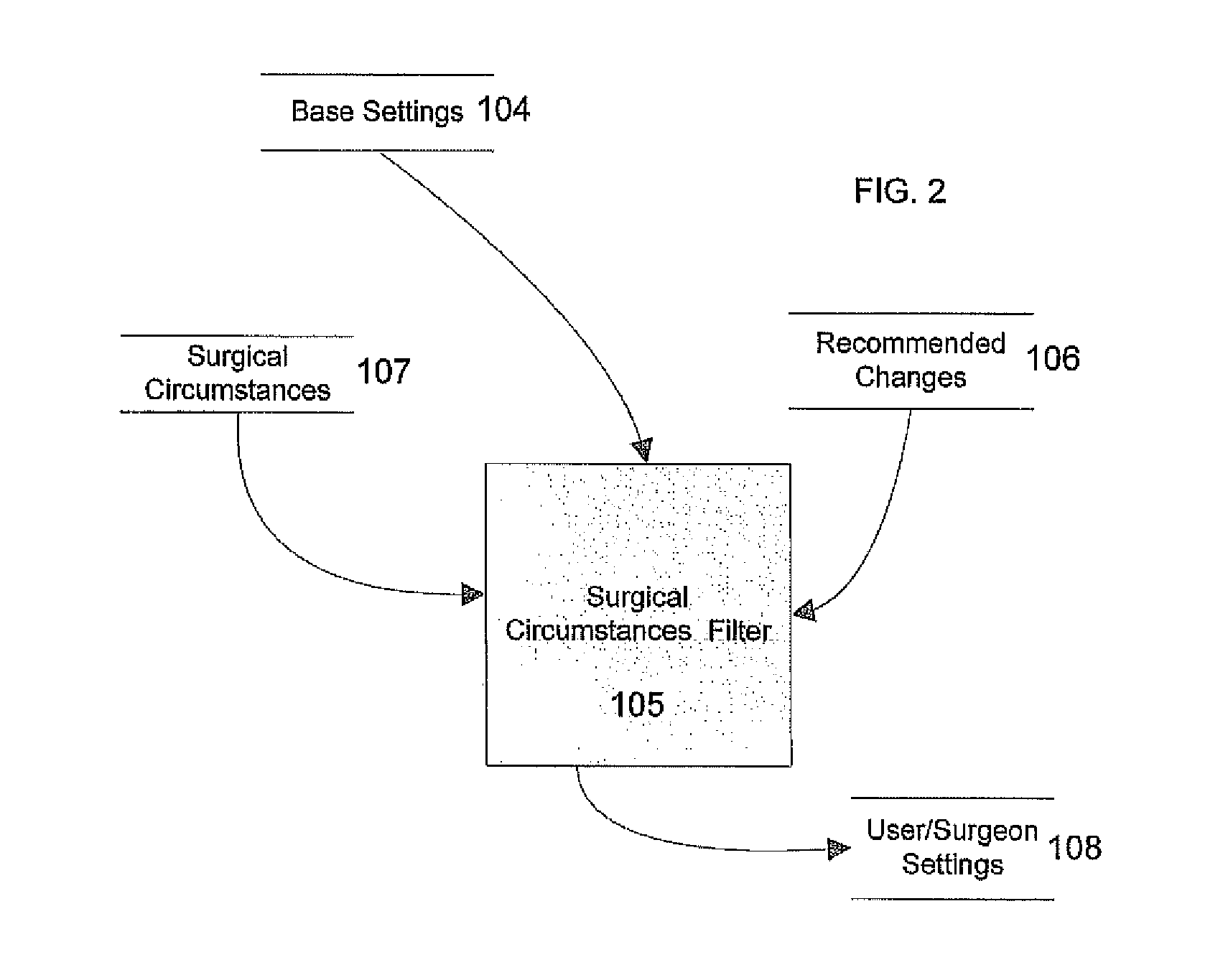 Self-learning engine for the refinement and optimization of surgical settings