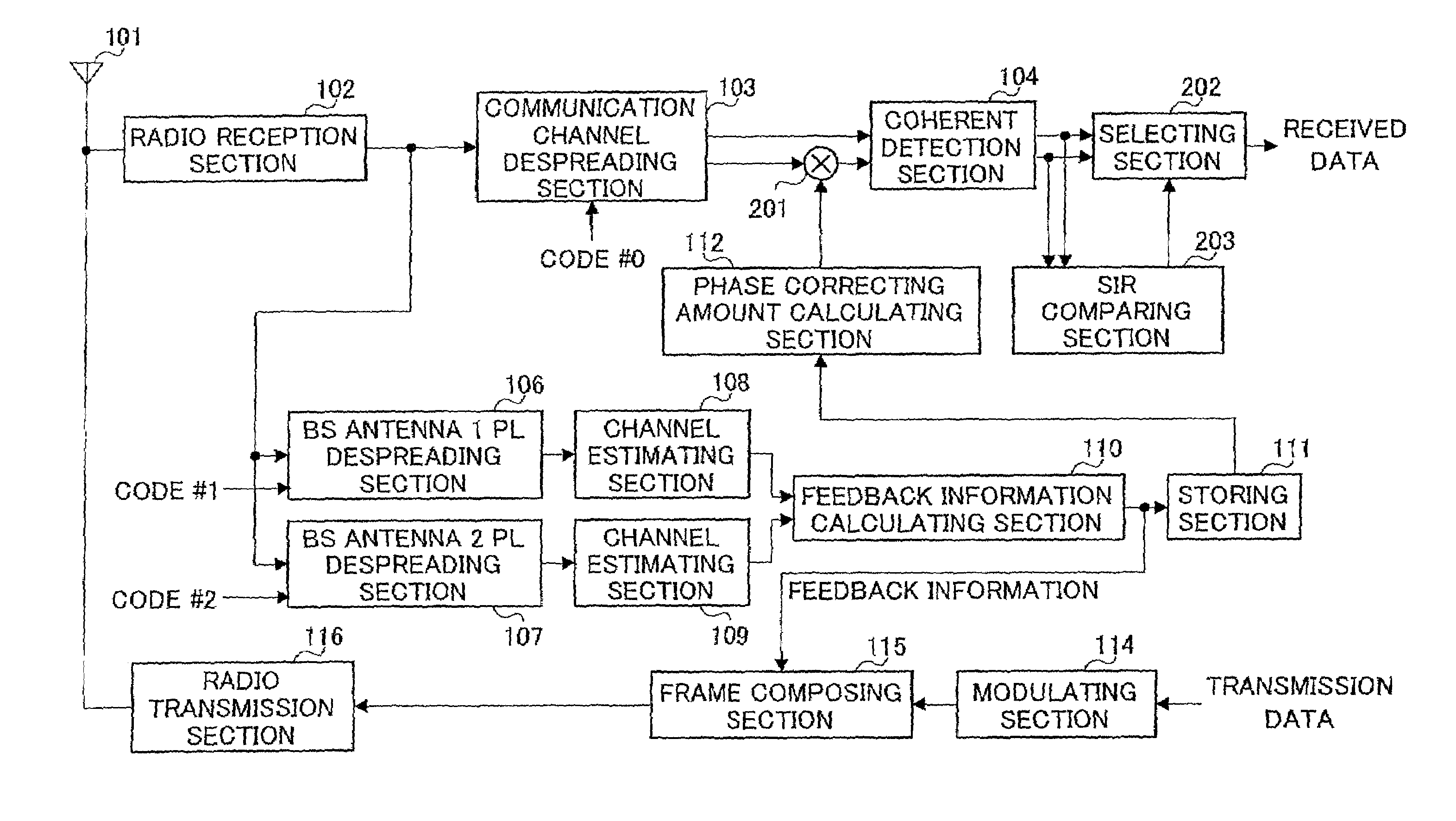 Communication terminal apparatus and radio communication method