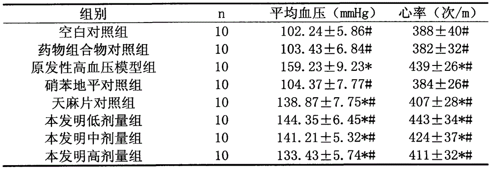 Pharmaceutical composition for treating essential hypertension and application thereof