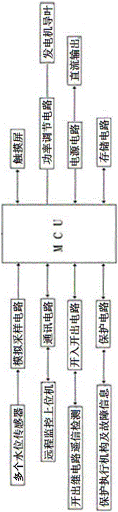 Smart operation apparatus and smart operation method of low-voltage generator of hydropower station