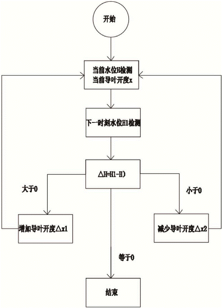 Smart operation apparatus and smart operation method of low-voltage generator of hydropower station