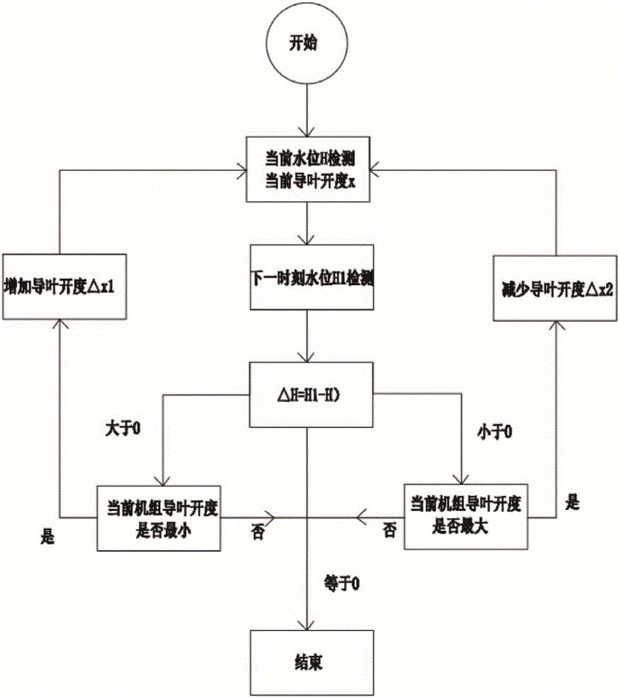 Smart operation apparatus and smart operation method of low-voltage generator of hydropower station