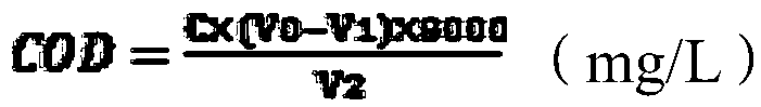 Determination method for chemical oxygen demand of waste water