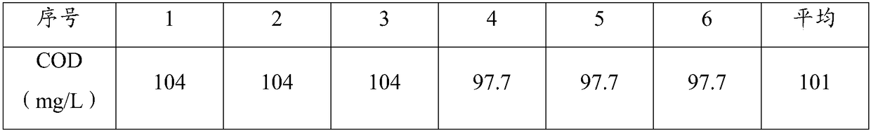 Determination method for chemical oxygen demand of waste water