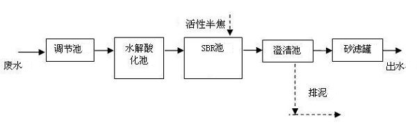 A Coal Chemical Wastewater Treatment Process Adding Active Materials to Activated Sludge Tanks