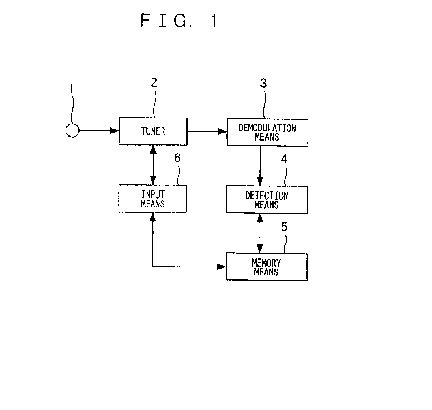 Channel tuning apparatus